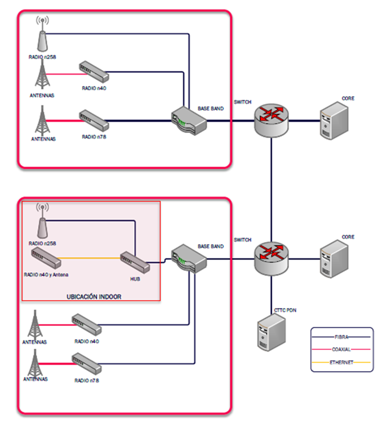 5G deployment overview