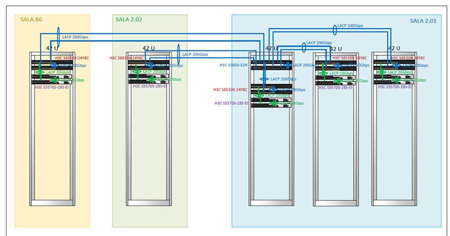 EXTREME datacenter racks